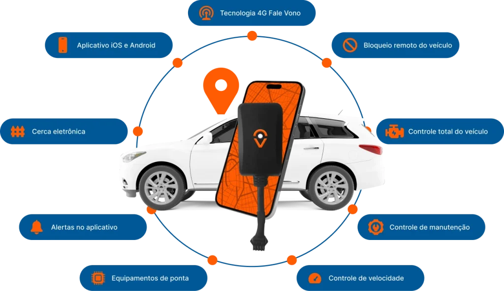 rastreamento veicular