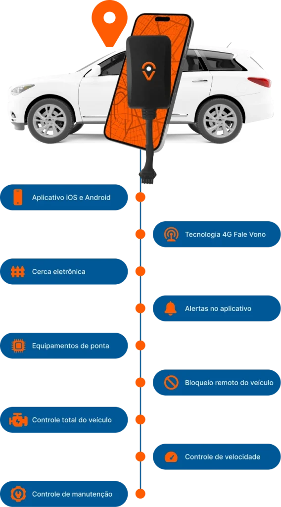 rastreamento veicular